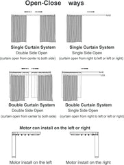 Electric Smart Curtains System, Automatic Curtain Opener, Motorized Curtains Rod with Remote, Compatible with Alexa/Google Home/Tuya App (Up to 204inches)