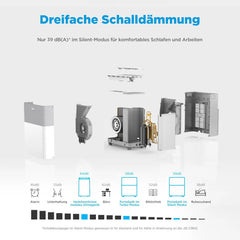 Midea Portasplit Klimaanlage, Mobile Wärmepumpe, Kühlen A++/Heizen A+, 12000 BTU 3, 5kW, für Räume bis zu 42 m² / 105 m³, nur 39 dB(A) im Silent-Modus