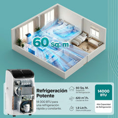 SereneLife Aire Acondicionado Portátil 14000 BTU con WiFi, Climatizador 3 en 1 Frío, Ventilación y Deshumidificador, Smart con Kit de Ventana, para