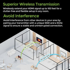 Wireless 4K HDMI Video Extender Transmitter and Receiver Kit (with keyboard and mouse control) - Wireless channel pairing - 4K 60Hz, maximum transmission distance up to 165 feet, equipped with HDMI local output interface